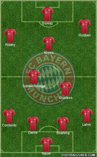 FC Bayern München Formation 2012