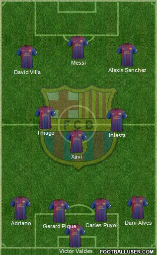 F.C. Barcelona Formation 2012