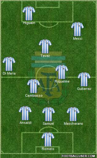 Argentina Formation 2012