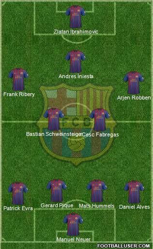 F.C. Barcelona Formation 2012