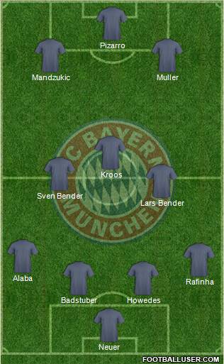 FC Bayern München Formation 2012