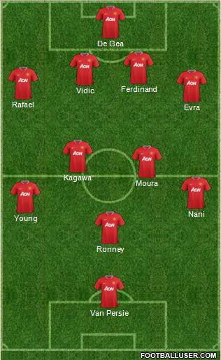 Manchester United Formation 2012