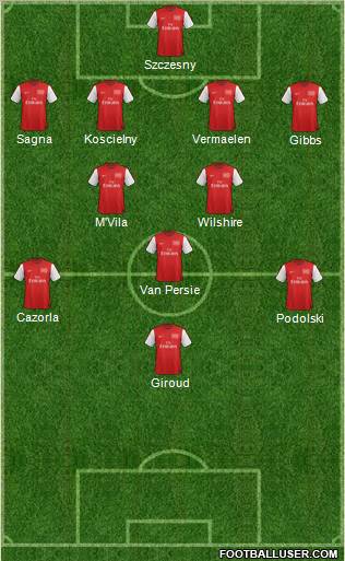 Arsenal Formation 2012