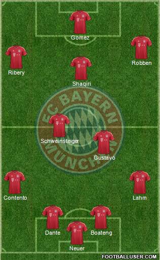 FC Bayern München Formation 2012