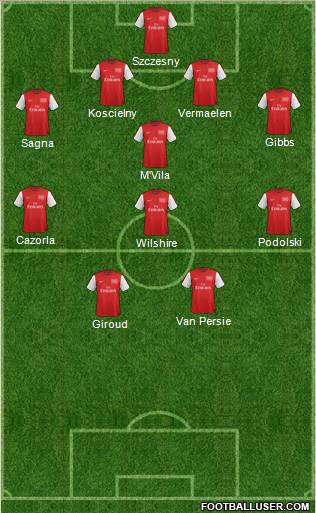 Arsenal Formation 2012