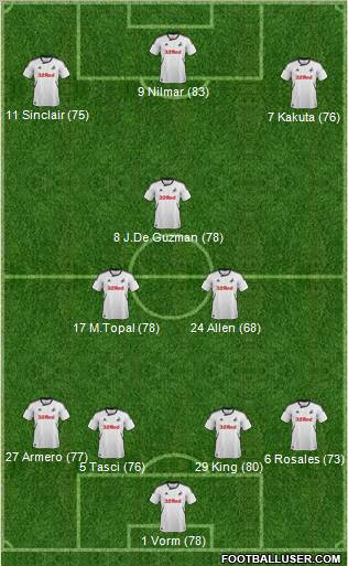 Swansea City Formation 2012