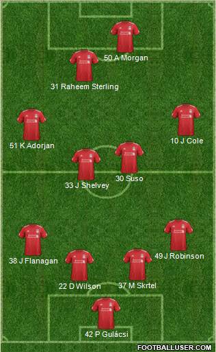 Liverpool Formation 2012