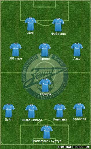 Zenit St. Petersburg Formation 2012