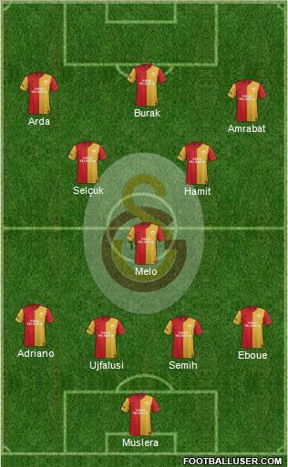 Galatasaray SK Formation 2012