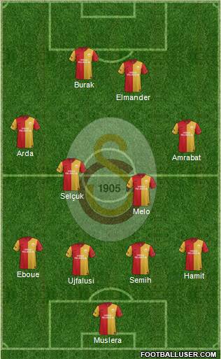 Galatasaray SK Formation 2012