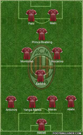 A.C. Milan Formation 2012