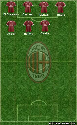 A.C. Milan Formation 2012