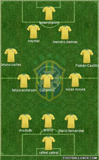 Brazil Formation 2012
