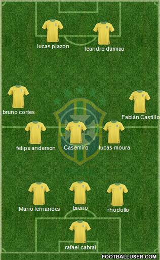 Brazil Formation 2012