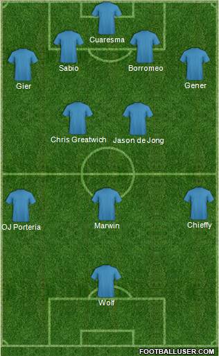 Dream Team Formation 2012