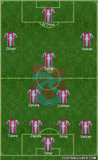 Trabzonspor Formation 2012