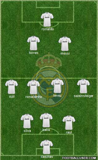 R. Madrid Castilla Formation 2012