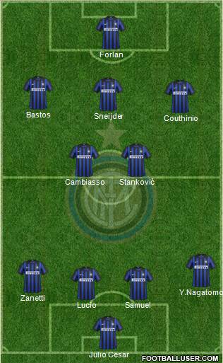 F.C. Internazionale Formation 2012
