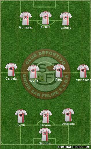 CD Unión San Felipe S.A.D.P. Formation 2012