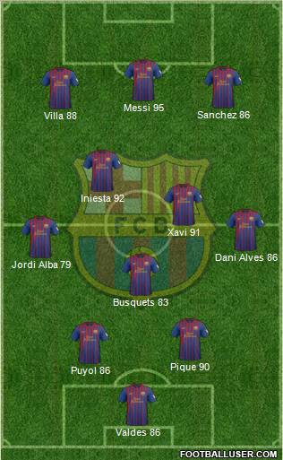 F.C. Barcelona Formation 2012