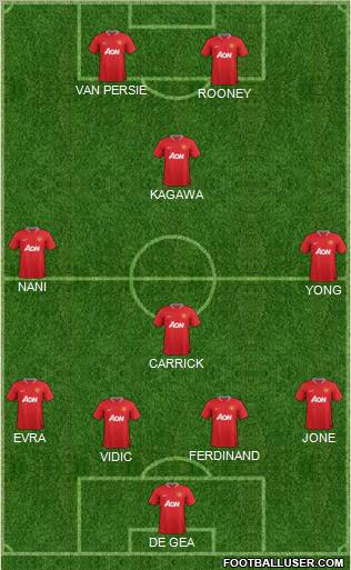Manchester United Formation 2012