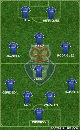 CF Universidad de Chile Formation 2012