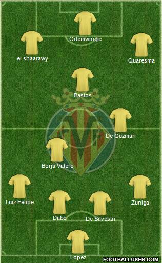 Villarreal C.F., S.A.D. Formation 2012