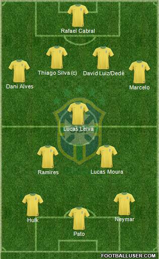 Brazil Formation 2012