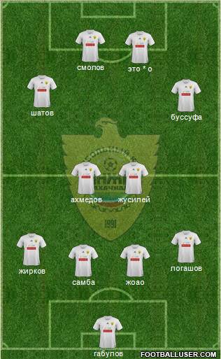Anzhi Makhachkala Formation 2012