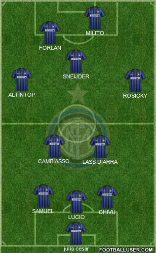 F.C. Internazionale Formation 2012