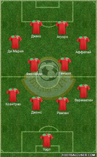 Belarus Formation 2012