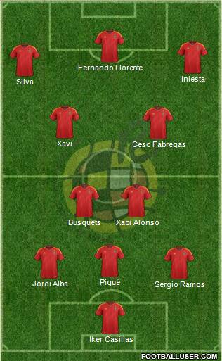 Spain Formation 2012