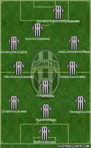 Juventus Formation 2012