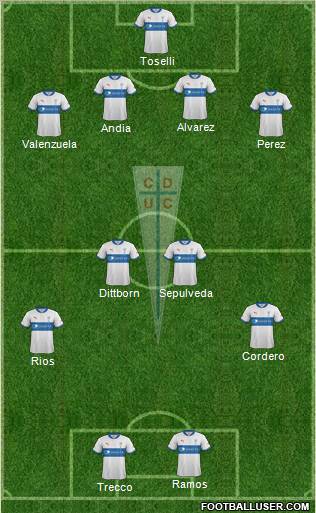 CD Universidad Católica 3-4-2-1 football formation