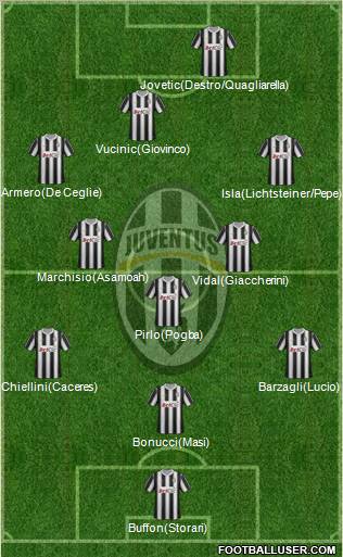 Juventus Formation 2012