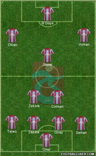Trabzonspor Formation 2012