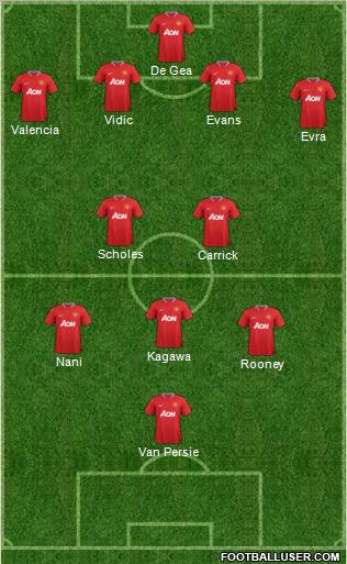 Manchester United Formation 2012