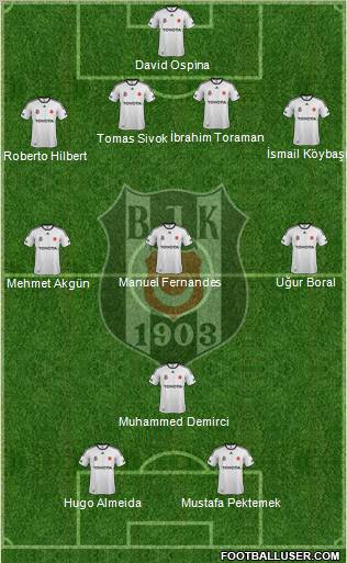 Besiktas JK Formation 2012