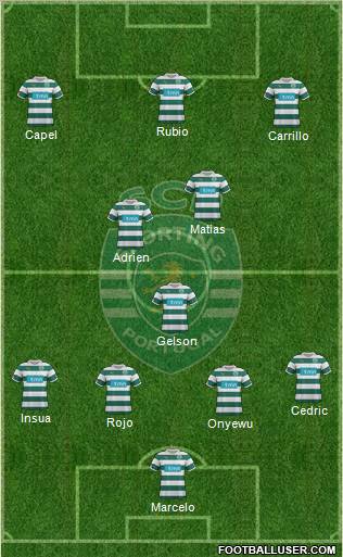 Sporting Clube de Portugal - SAD Formation 2012