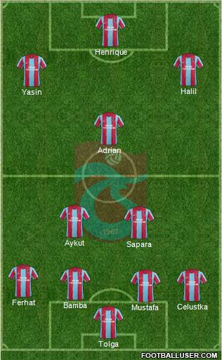 Trabzonspor Formation 2012