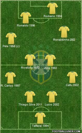 Brazil Formation 2012