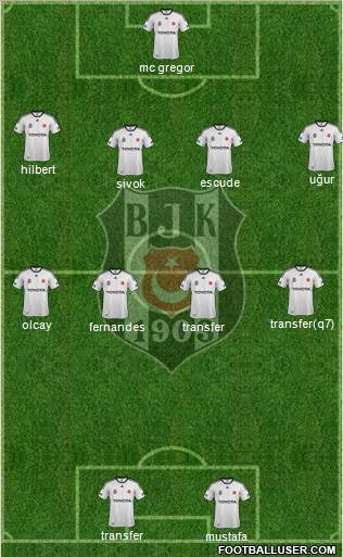 Besiktas JK Formation 2012