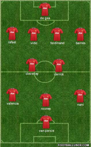 Manchester United Formation 2012