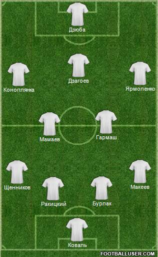 Champions League Team Formation 2012