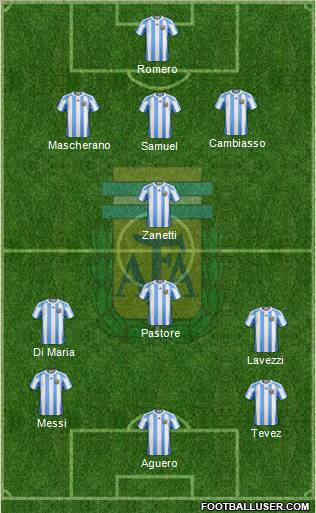 Argentina Formation 2012