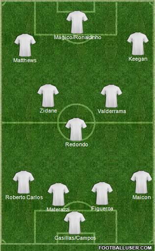 Dream Team Formation 2012