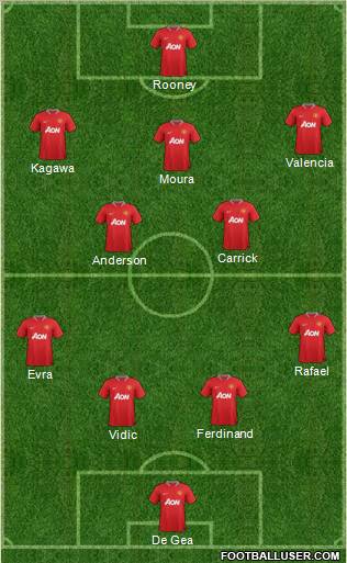 Manchester United Formation 2012