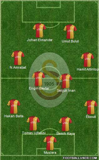 Galatasaray SK Formation 2012