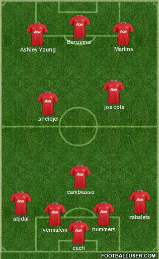 Manchester United Formation 2012
