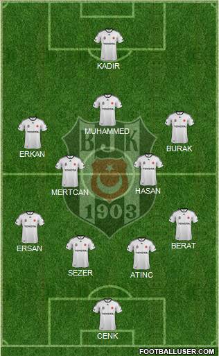 Besiktas JK Formation 2012